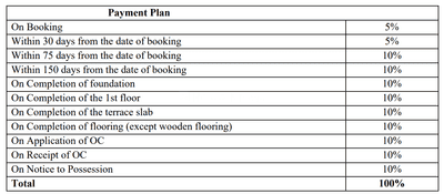 Project Image of 3725.0 - 5523.0 Sq.ft 4 BHK Villa for buy in Florenne