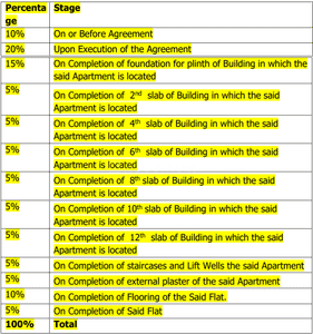 Project Image of 785.0 - 1046.0 Sq.ft 2 BHK Apartment for buy in Nivasa Enchante Phase III