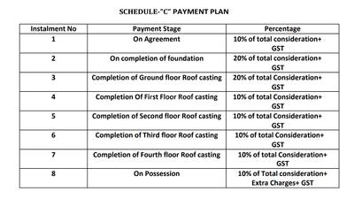 Project Image of 871.88 - 882.64 Sq.ft 3 BHK Apartment for buy in Padma Jeet Nirvana