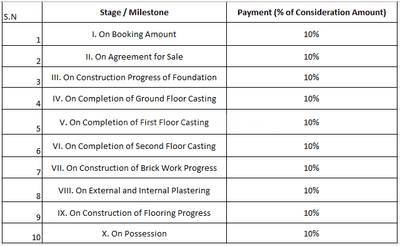 Satya Enclave Construction Linked Payment (CLP) 1