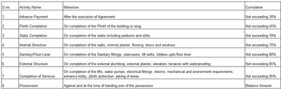 Project Image of 434.43 - 652.51 Sq.ft 1 BHK Apartment for buy in Gurukrupa Sneh Apartments