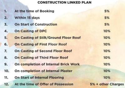 Project Image of 0.0 - 4770.0 Sq.ft 4 BHK Builder Floor for buy in Palm Floor Esencia