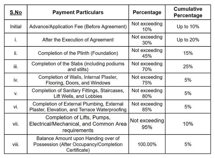 Gallery Cover Pic of Ranjekar Rakhi
