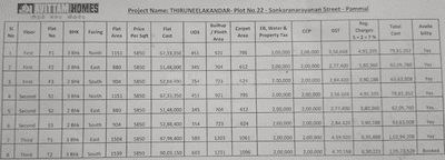 Project Image of 880.0 - 1539.0 Sq.ft 2 BHK Apartment for buy in Avittam Thiruneelakandar