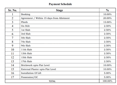 Project Image of 447.03 - 756.0 Sq.ft 1 BHK Apartment for buy in Modirealty Acacia