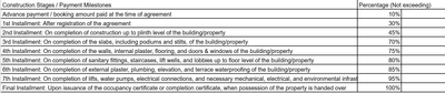 Project Image of 740.02 - 968.11 Sq.ft 3 BHK Apartment for buy in Shakti Exalt