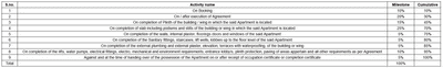 Project Image of 961.97 - 1058.2 Sq.ft 3 BHK Apartment for buy in Vastu Prajakt