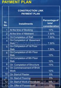 Project Image of 919.78 - 3628.76 Sq.ft 2 BHK Apartment for buy in Sikka Riverside Residency
