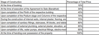 Project Image of 683.4 - 1152.49 Sq.ft 2 BHK Apartment for buy in Omkara Dharti Saket Heaven Phase 1