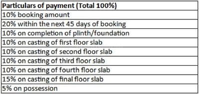 Project Image of 639.0 - 712.0 Sq.ft 2 BHK Apartment for buy in Shapoorji Pallonji BKC 28
