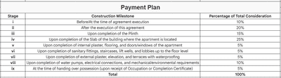 Project Image of 0.0 - 2151.0 Sq.ft 3 BHK Apartment for buy in Swara Skyarise
