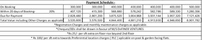 Project Image of 1039.0 - 1697.0 Sq.ft 2 BHK Apartment for buy in Definer Kingdom Phase 2
