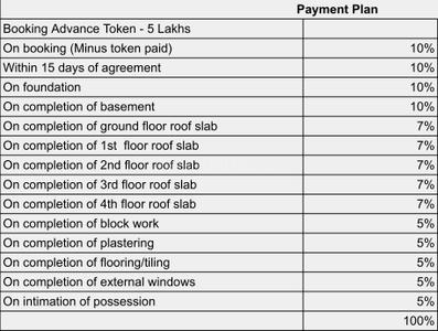 Project Image of 1341.0 - 2008.0 Sq.ft 3 BHK Apartment for buy in UKN Miraya Woods