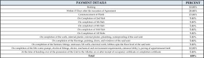Project Image of 862.0 - 1154.0 Sq.ft 2 BHK Apartment for buy in Parkland 1 D Building