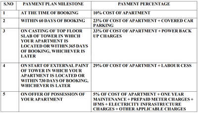 Project Image of 1684.23 - 2157.54 Sq.ft 3 BHK Apartment for buy in AU The Sunflower Phase 1