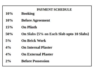 Project Image of 409.57 - 736.0 Sq.ft 1.5 BHK Apartment for buy in Tata La Montana Phase III