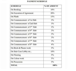 Project Image of 0.0 - 436.0 Sq.ft 1 BHK Apartment for buy in Gokuldham