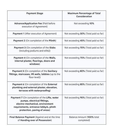 Ved Ganga Sai Shakti Bldg No 2 Main Image 1