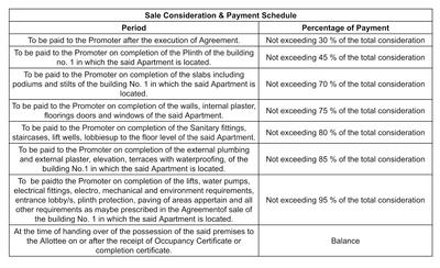 Tirupati Ritu Empire Construction Linked Payment (CLP) 1