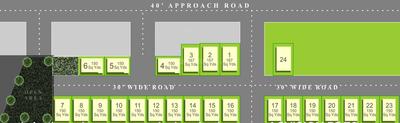 Project Image of 857.0 - 2600.0 Sq.ft 2 BHK Villa for buy in Prekon Babas Grandeur