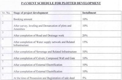 Project Image of 0.0 - 817.63 Sq.ft Residential Plot Plot for buy in Kalyan Villa Phase II