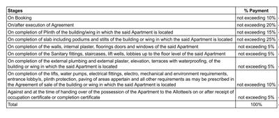 Project Image of 673.0 - 735.0 Sq.ft 2 BHK Apartment for buy in Gagan Micasaa