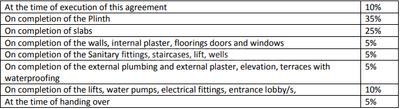 Project Image of 760.0 - 764.0 Sq.ft 2 BHK Apartment for buy in Sai Srushti