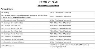 Project Image of 0.0 - 757.67 Sq.ft 2 BHK Apartment for buy in Ashiana Greens Phase 4