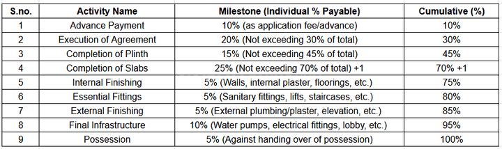 Gallery Cover Pic of Dream Meadows