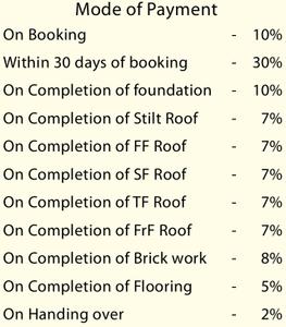 Project Image of 916.0 - 1818.0 Sq.ft 2 BHK Apartment for buy in Royal Exotica