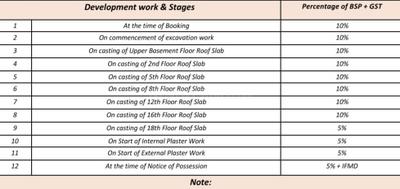Project Image of 2918.56 - 4504.97 Sq.ft 3 BHK Apartment for buy in KGK Aahvan