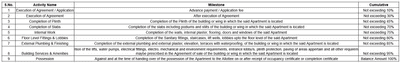 Project Image of 654.66 - 783.51 Sq.ft 2 BHK Apartment for buy in Govinda Skyline