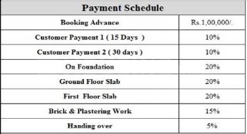 Project Image of 581.0 - 1748.0 Sq.ft 1 BHK Apartment for buy in MS Banyan Tree