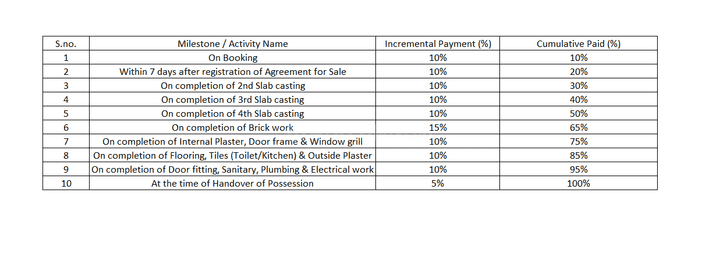 Gallery Cover Pic of M P Realty IV