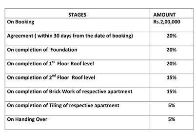 Project Image of 854.0 - 1137.0 Sq.ft 2 BHK Apartment for buy in Wixxa Ekantha