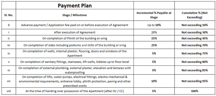 Gallery Cover Pic of Vastu Hilife Phase 1