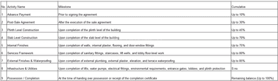 Project Image of 331.74 - 594.06 Sq.ft 2 BHK Apartment for buy in Shiv Shakti Luxuria Crystal
