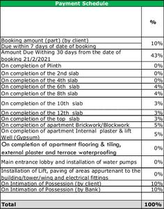 Project Image of 0.0 - 576.0 Sq.ft 2 BHK Apartment for buy in Kalpataru Serenity Bldg 2