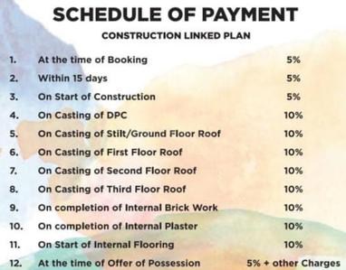 Project Image of 0.0 - 2160.0 Sq.ft 3 BHK Builder Floor for buy in Palm Ardee City