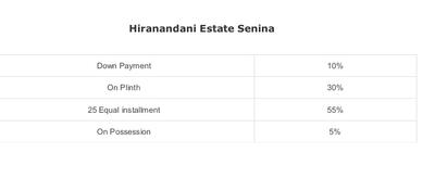 Project Image of 0.0 - 705.0 Sq.ft 2 BHK Apartment for buy in Hiranandani Senina
