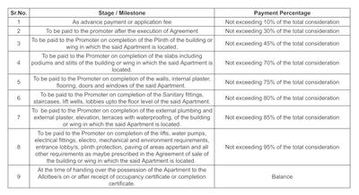 Shree Mangalmurti Midwest Construction Linked Payment (CLP) 1
