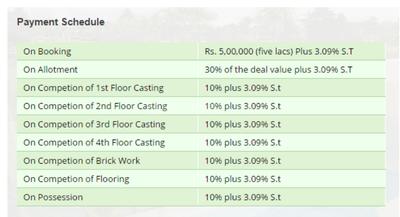 Project Image of 3266.0 - 6091.0 Sq.ft 4 BHK Villa for buy in Vedic Golf Grove