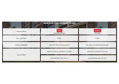 Project Image of 1261.0 - 1433.0 Sq.ft 2 BHK Apartment for buy in M3M Duo High