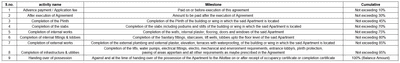 Project Image of 359.08 - 375.34 Sq.ft 1 BHK Apartment for buy in Om Vighnaharta Height