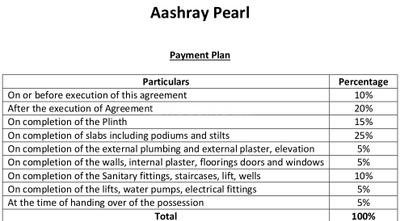 Project Image of 326.64 - 447.25 Sq.ft 1 BHK Apartment for buy in Aashray Pearl
