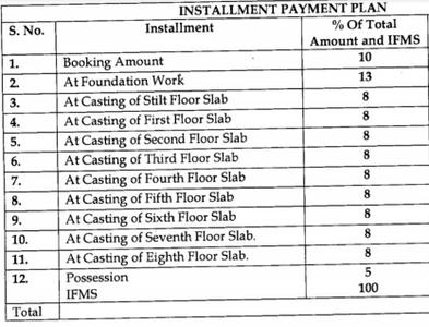 Project Image of 696.0 - 1245.0 Sq.ft 2 BHK Apartment for buy in Unique Sampada