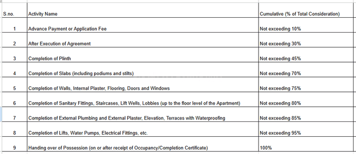 Gallery Cover Pic of Shubhankar Ashirwad