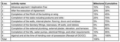 Project Image of 1071.98 - 1441.49 Sq.ft 2 BHK Apartment for buy in Maa Panchwati Enclave
