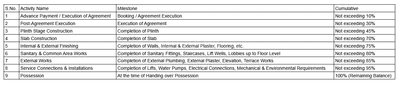 Project Image of 755.41 - 899.43 Sq.ft 2 BHK Apartment for buy in AUM Harmony Classic