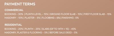 Project Image of 775.0 - 779.0 Sq.ft 2 BHK Apartment for buy in The View By Evermark
